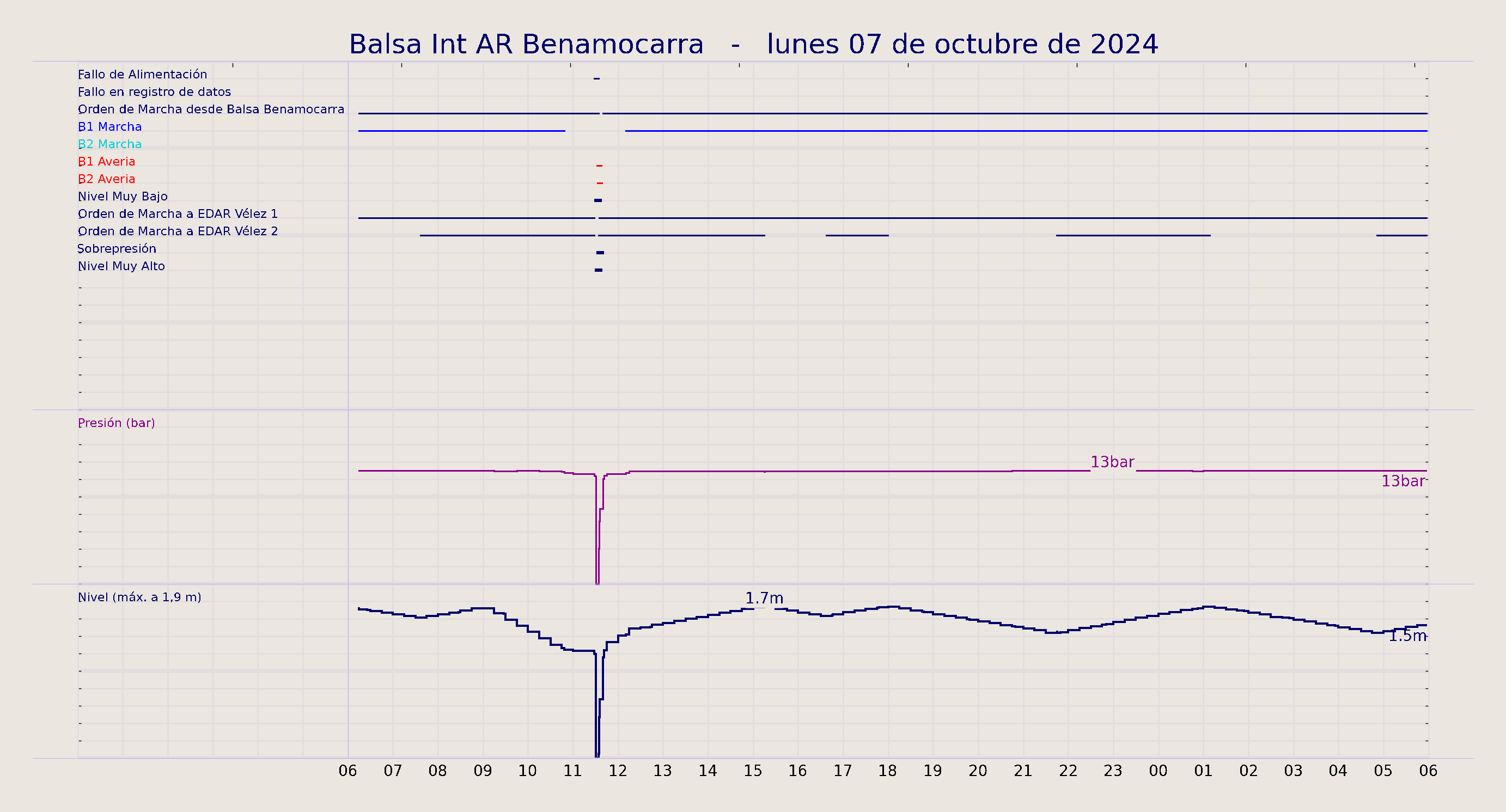 ../../imagenes/vid/2024/Balsa Int AR Benamocarra/2024-10-07 Balsa Int AR Benamocarra.png